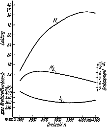 Kenndaten des Motors